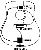 acoustic matrix