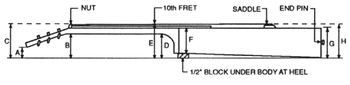 Guitar drawing - top view for measurements